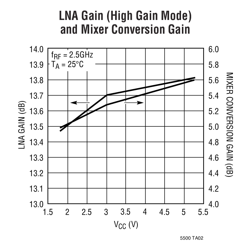 LT5500Ӧͼ